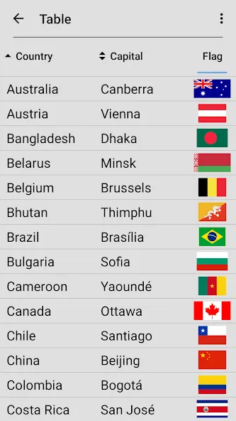 Flags of All World Countries [МОД: Деньги, Монеты и Меню MOD] Screenshot 5