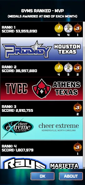 CHEER Official 3D (ЧИР Официальный 3D) [МОД: Все открыто, Дополнительные деньги и Меню MOD] Screenshot 3