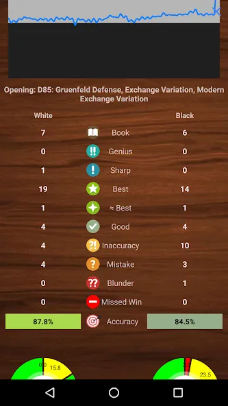 Chessis: Chess Analysis (Чессис) [МОД: Меню, Бесконечные монеты и Открытые уровни] Screenshot 1