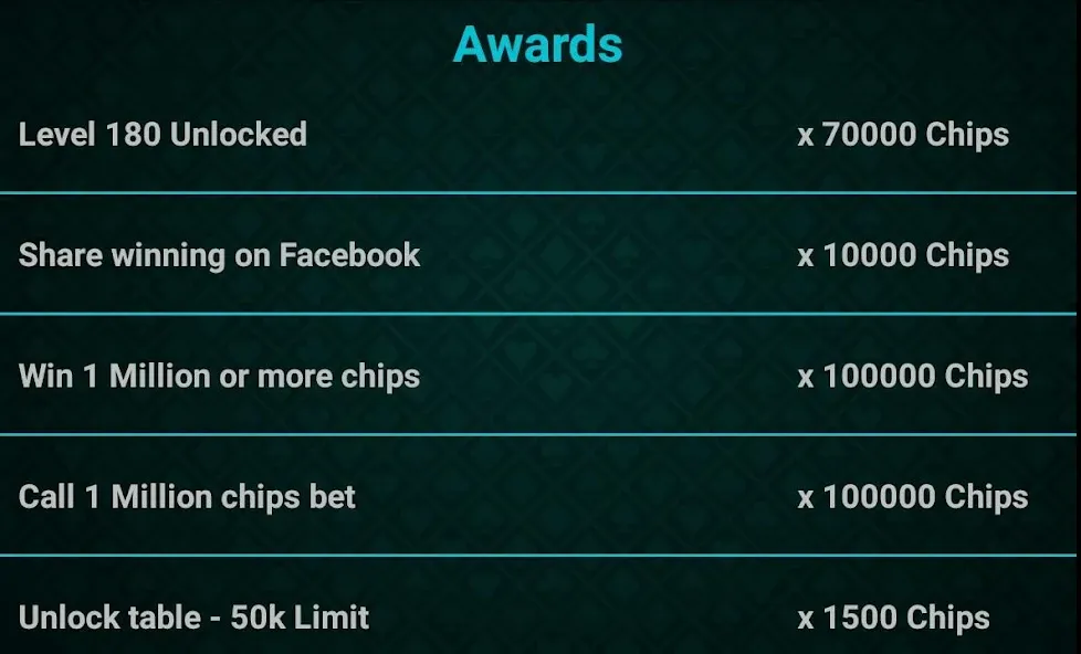 Let It Ride Poker [МОД: Меню, Бесконечные монеты и Открытые уровни] Screenshot 5