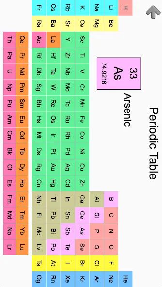 Download Elements & Periodic Table Quiz [MOD Menu] latest version 1.5.3 for Android
