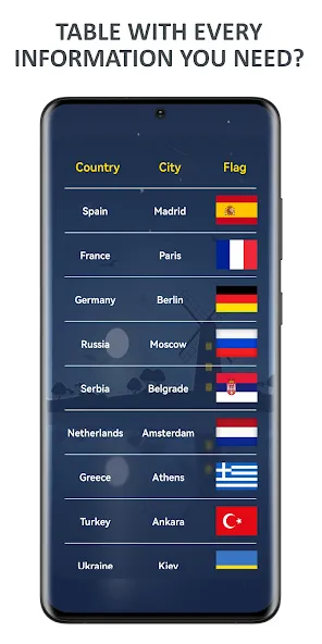 Download Flags of World Countries Quiz [MOD Unlocked] latest version 1.5.4 for Android