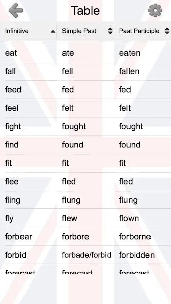 Download Irregular Verbs of English [MOD Menu] latest version 0.3.8 for Android